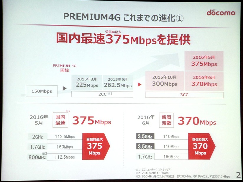 国内最速の下り最大375Mbpsをすでに提供中のNTTドコモ