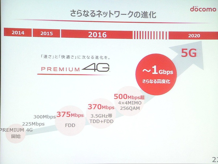 下り最大1Gbpsの高速通信を実現、2020年までには次世代ネットワーク「5G」の実現を目指す