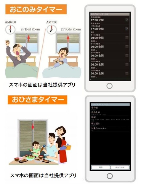 単純な開閉動作だけでなく、“半開”といった中間的な操作もアプリ経由で可能（画像はプレスリリースより）