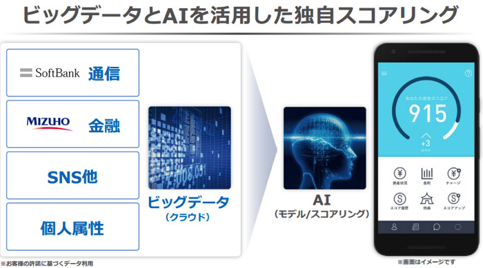 みずほ銀行とソフトバンク、AIなどを活用した個人向け融資会社を新設へ