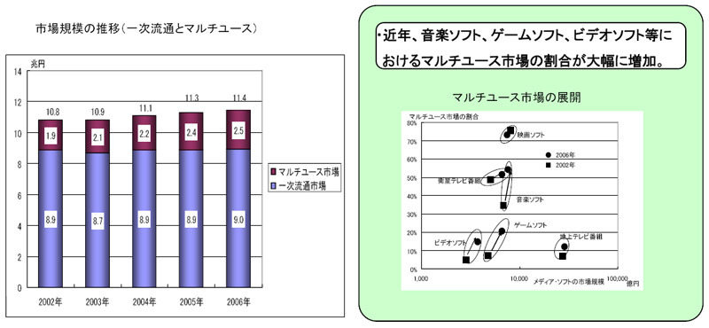 ソフト別の構成比