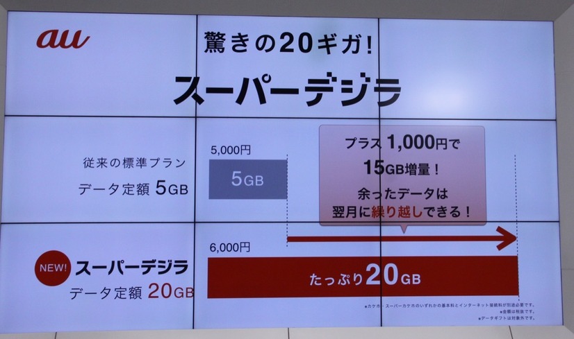 20ギガのサービスは翌月繰越と海外共通が売り