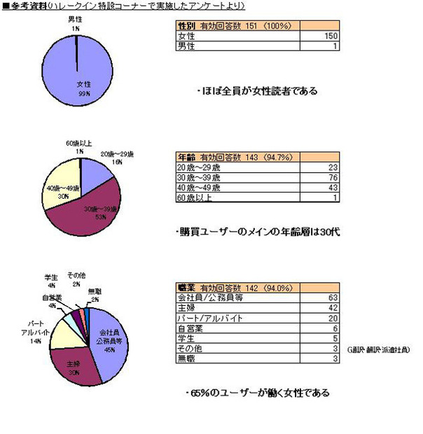 ハーレクインのコミックのデータ