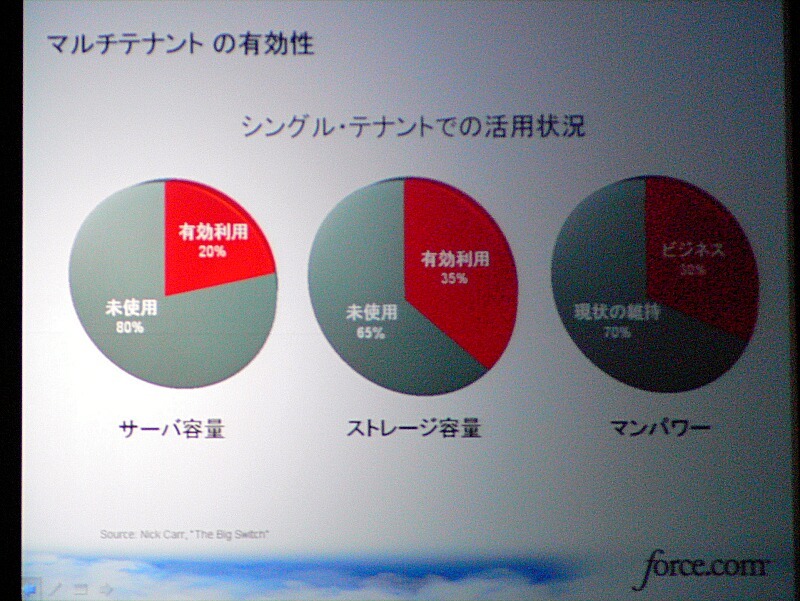 　「SaaSがPaaSに移行し、クラウドコンピュータの時代となる」——。セールスフォース・ドットコムは「Tour de Force Tokyo」を開催し、基調講演にて同社の会長兼CEOマーク・ベニオフ氏が「PaaS」（Platform as a Service）の将来性を語った。