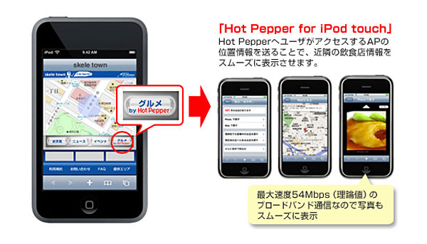 iPod touch専用skeletownポータル表示イメージ