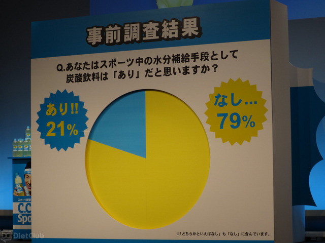 スポーツ時の炭酸は「あり？」「なし？」の調査結果