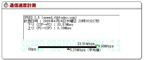 無線測定結果/本体〜ノートPCまで8m/壁・ドア2枚有り