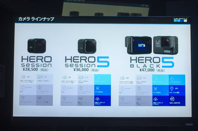 GoPro、新モデル「HERO5 Black」発表…ドローン「Karma」も登場