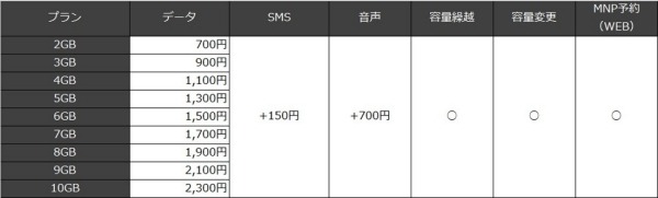 ソニーネットワークコミュニケーションズ、新たな格安SIMサービス「nuroモバイル」開始へ