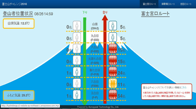 リアルタイムにパソコンで表示される登山者の位置情報。本実証実験は登山者の行動を「見える化」するシステムの構築を目的としたもの（画像はプレスリリースより）