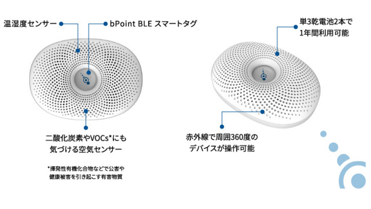 bPoint COMFORTの仕様