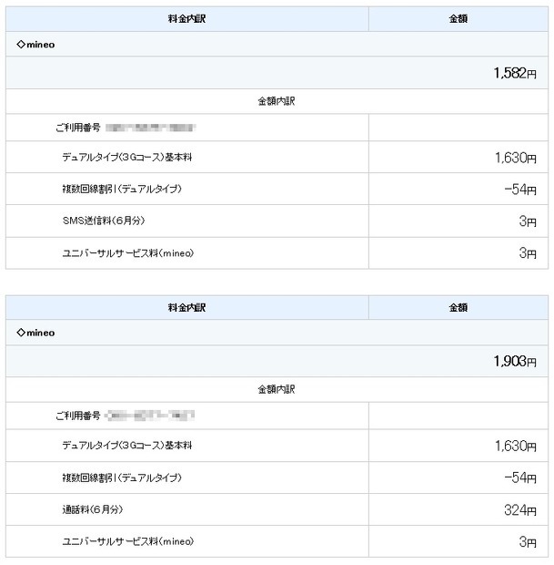 筆者が契約している格安SIM（mineo）2台分の端末で支払う6月分の合計請求金額（3,485円）ただし090通話料も含まれている