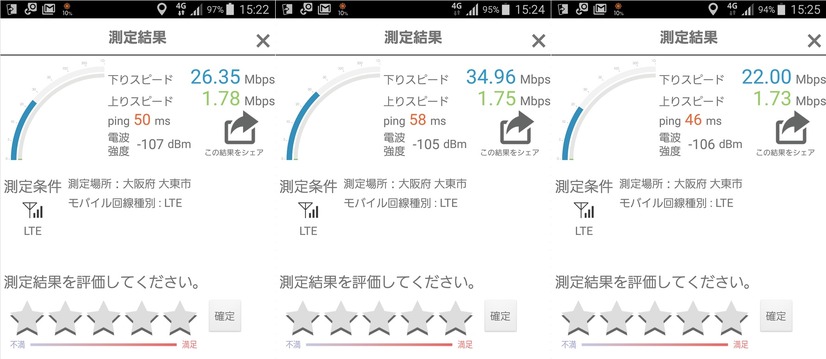 平日午後3時頃にのRBB SPEED TESTアプリにて測定した結果で3回連続実行（GALAXY S5 Android 6.0.1 mineo Aプラン）