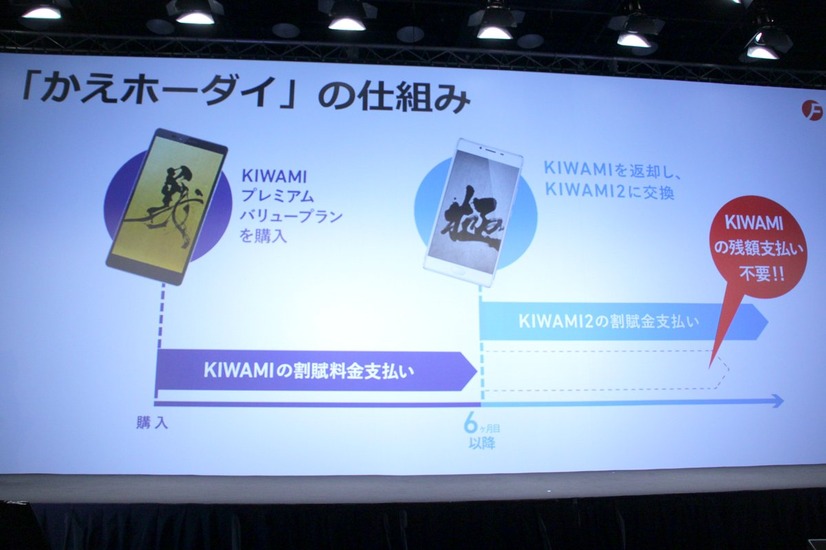 使用開始から6か月以降に機種変更をした際に、それまで使っていたスマホの残債が支払い不要になる