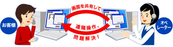 「Ubic Touch（SiLK Touch）」サポートイメージ