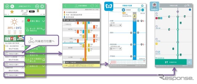 JR東日本・東京メトロ・東急の3社は10月7日からアプリの連携を開始する。画像はJR東日本のアプリから東京メトロ・東急アプリへの連携イメージ（列車走行位置）。