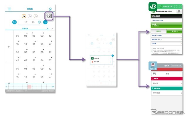 JR東日本・東京メトロ・東急の3社は10月7日からアプリの連携を開始する。画像は東京メトロのアプリからJR東日本・東急アプリへの連携イメージ（時刻表）。
