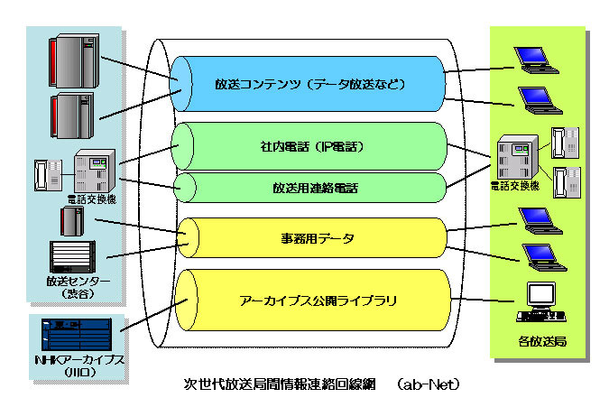 ネットワーク図