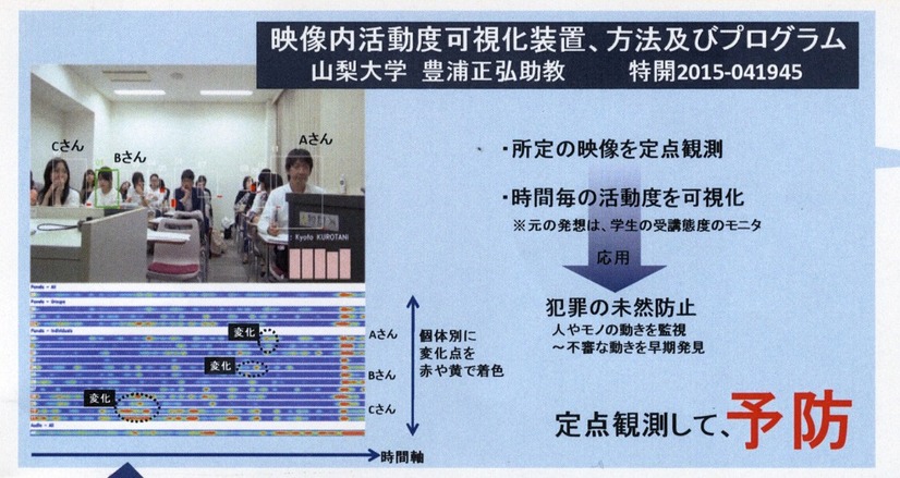 山梨大学・豊浦正弘助教の「映像内活動可視化装置、方式及びプログラム」は、元は学生の受講態度を数値化したもので、個々の対象を数値化することで犯罪の未然防止にも繋げることを可能とする（撮影：防犯システム取材班）