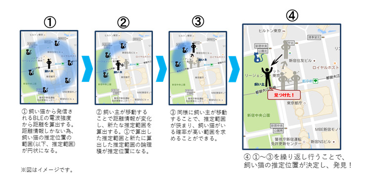 「ねこもに」の運用イメージ（画像はプレスリリースよりより）