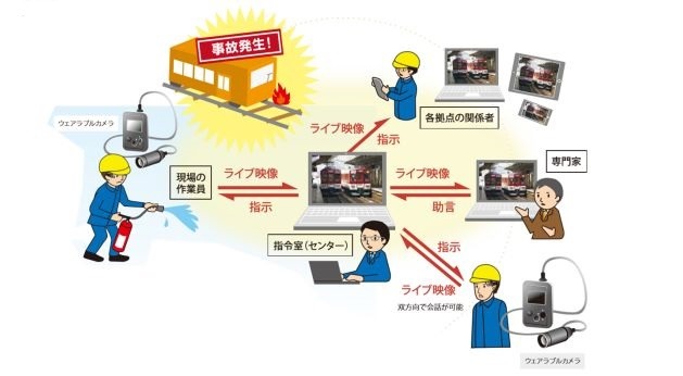 ウェアラブルカメラの映像を管理し複数拠点で共有することで、現場の空気感を共有した指示が可能となる。カメラ装着者との双方向通話や、指示などの録画記録も可能となっている（画像はプレスリリースより）