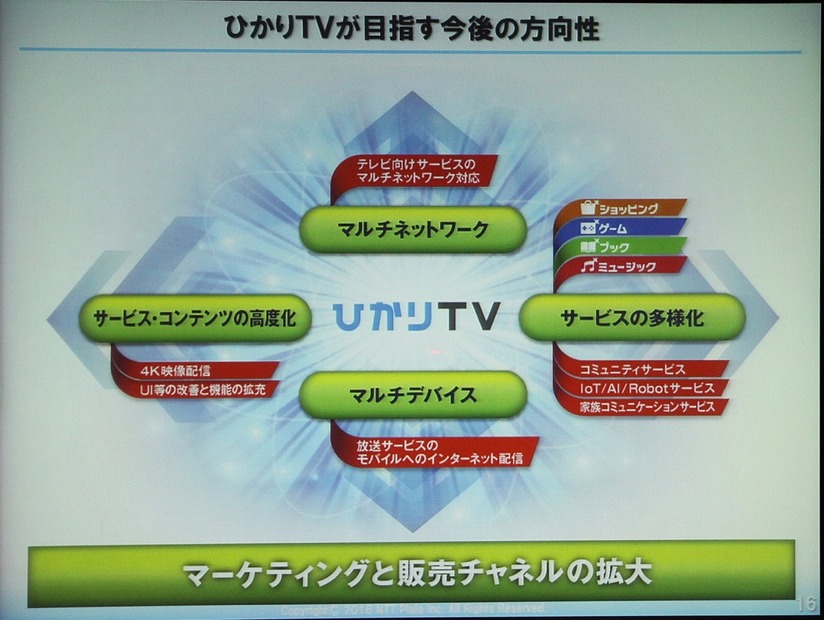 NTTぷららの市場戦略