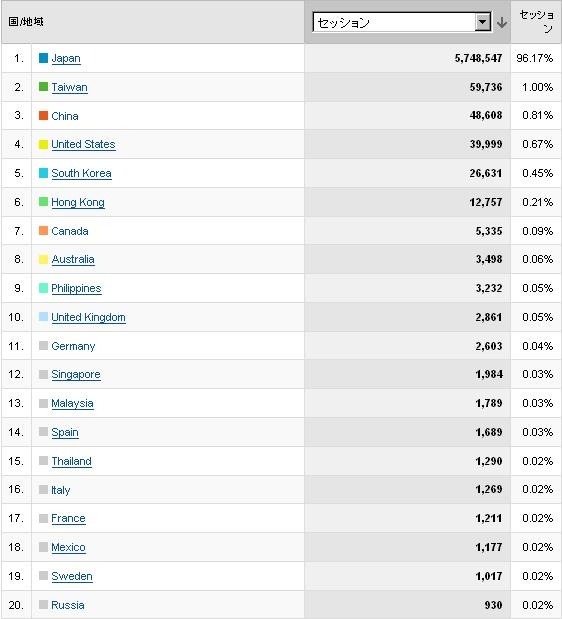 海外からのアクセス状況