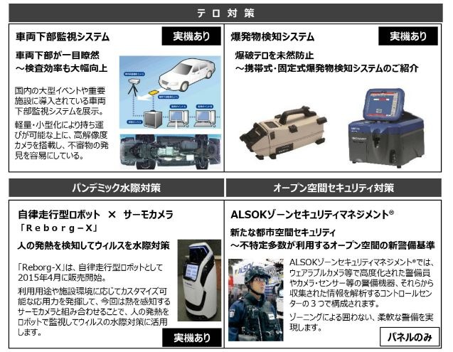 ALSOKブースの主な展示の見どころ。テロ対策からロボットを活用したウイルス対策など、盛りだくさんな内容となっている（画像はプレスリリースより）