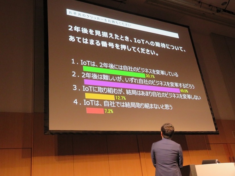 堀江貴文、「過渡期なので色んなものを捨てなきゃ、僕みたいに」…IoT時代の経営語る