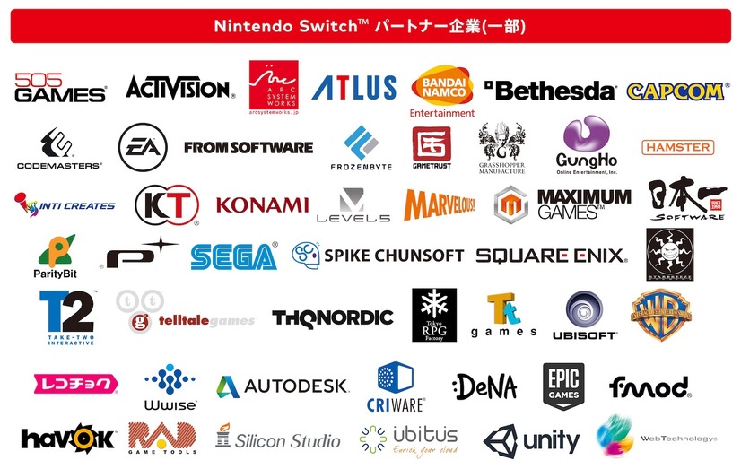 任天堂、新型ゲーム機「Nintendo Switch」を2017年3月にリリース！コードネーム「NX」の正体がついに明らかに