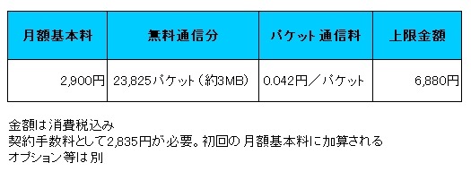 料金プラン概要