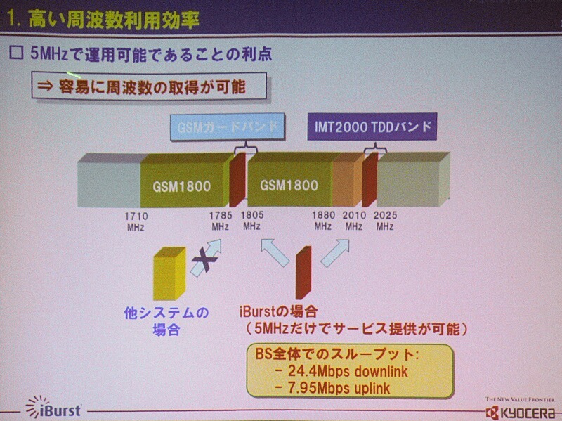 　2GHz帯での展開を狙う「iBurst」。最大の特徴は、周波数効率が高く帯域幅が5MHzでもサービスが提供できることだ。国内で開発を進める京セラの通信機器関連事業本部 システム第1技術部 副部長 兼 ブロードバンド技術責任者の小山克志氏がアピールする。