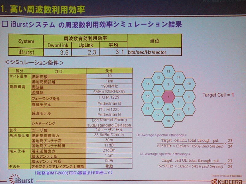 　2GHz帯での展開を狙う「iBurst」。最大の特徴は、周波数効率が高く帯域幅が5MHzでもサービスが提供できることだ。国内で開発を進める京セラの通信機器関連事業本部 システム第1技術部 副部長 兼 ブロードバンド技術責任者の小山克志氏がアピールする。