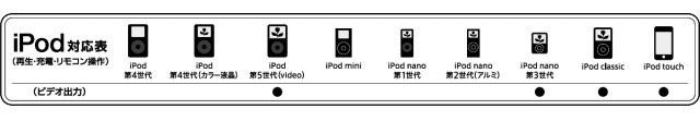 対応iPod