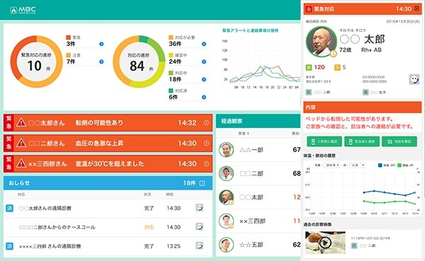 「在宅医療あんしんパック」の管理画面のイメージ。在宅医療を受ける患者さんの転倒や健康状態の変動、熱中症への警戒などをアラートしてくれる（画像はプレスリリースより）