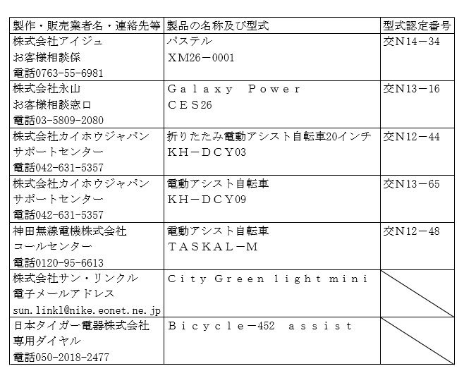 電動自転車7製品アシストしすぎ！警察庁、使用控えるよう呼びかけ