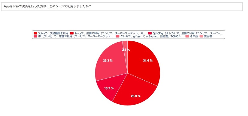 スタートから約1週間のApple Pay、ユーザーに満足度を聞いてみた！