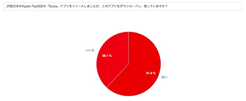 スタートから約1週間のApple Pay、ユーザーに満足度を聞いてみた！