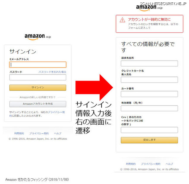 確認されたフィッシングサイト