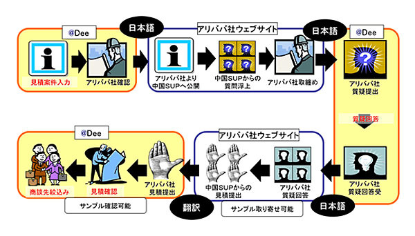 購買業務の見える化