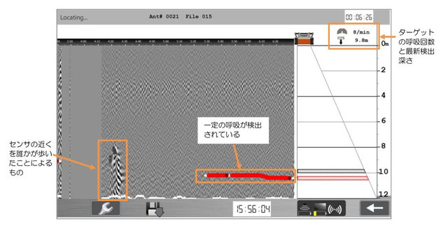 9.8mの位置で呼吸が検出された例のサンプルデータ。人体の動きは最大深度12mまで、呼吸による胸の動きの検知は深度10mまで検知できる（画像はプレスリリースより）