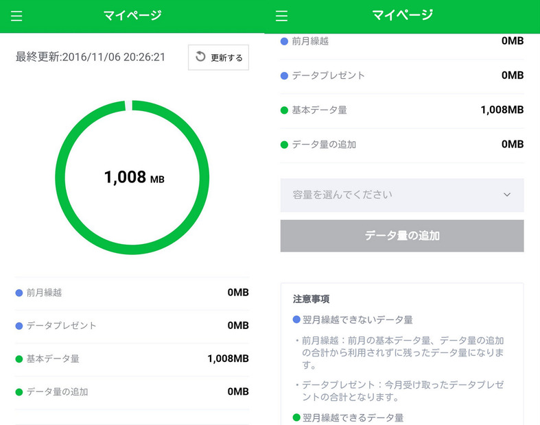 LINEモバイルのマイページでは、当月の残りパケット容量、料金明細、契約情報、データ量の追加、各種変更手続きなどが行える