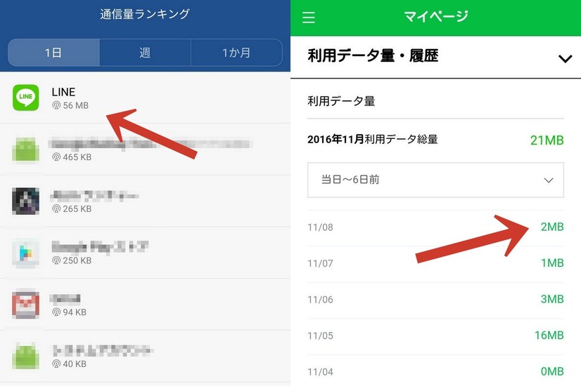 11月8日にLINEで56MBを消費(左)。翌日、LINEモバイルのマイページで確認してみると、LINEで消費したパケットが計上されていなかった(右)