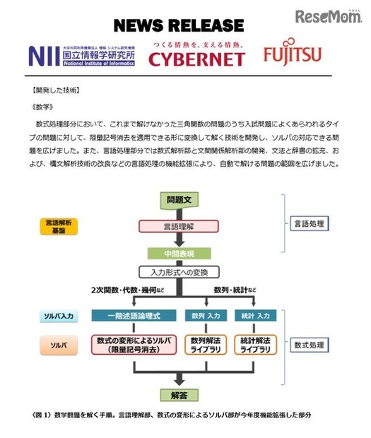 開発した技術（数学）