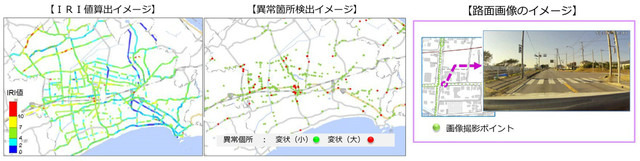 ALSOKの車両に測定機器となるスマホを設置し、IRI値（舗装の乗り心地を客観的に評価する指数）の算出、及びポットホールや段差等の異常箇所を検出する（画像はプレスリリースより）