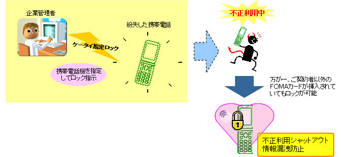 ケータイ指定ロック　サービスイメージ