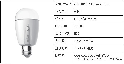 スマートホームサービス 「インテリジェントホーム」の新デバイスとして提供されるLED電球「スマートライト」。遠隔操作で点灯・消灯・調光等のコントロールができる（画像はプレスリリースより）