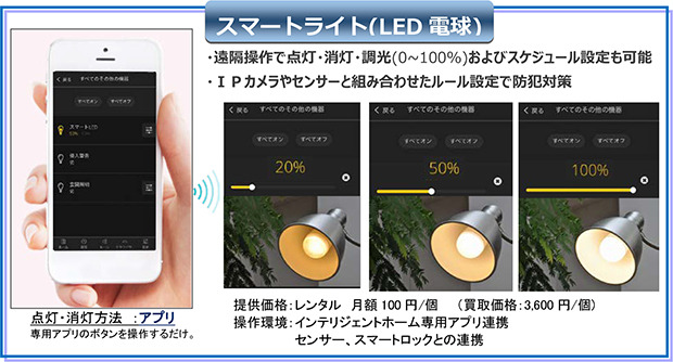 スマホやタブレットにインストールした専用アプリから遠隔操作が可能。IPカメラ・センサー類との連携や、スケジュール設定などにより防犯対策にも活用することができる（画像はプレスリリースより）