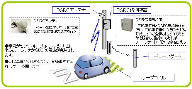 システム・イメージ図