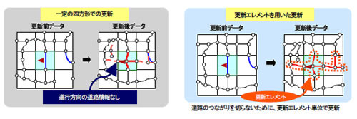 【左】一定の四方形での更新　【右】更新エレメントを用いた更新